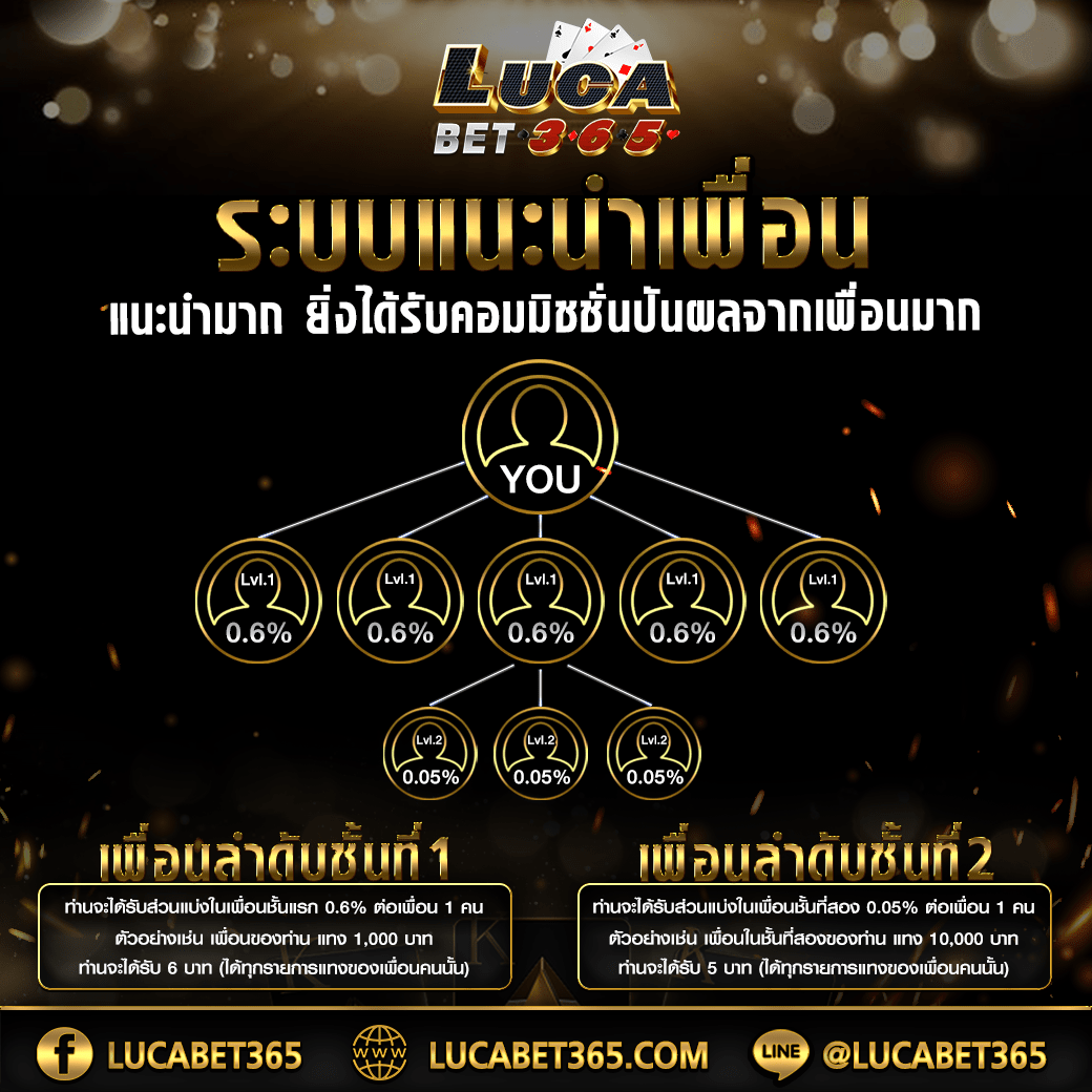 555สล็อต เว็บคาสิโนออนไลน์มาแรง พร้อมบริการทันสมัยในประเทศไทย