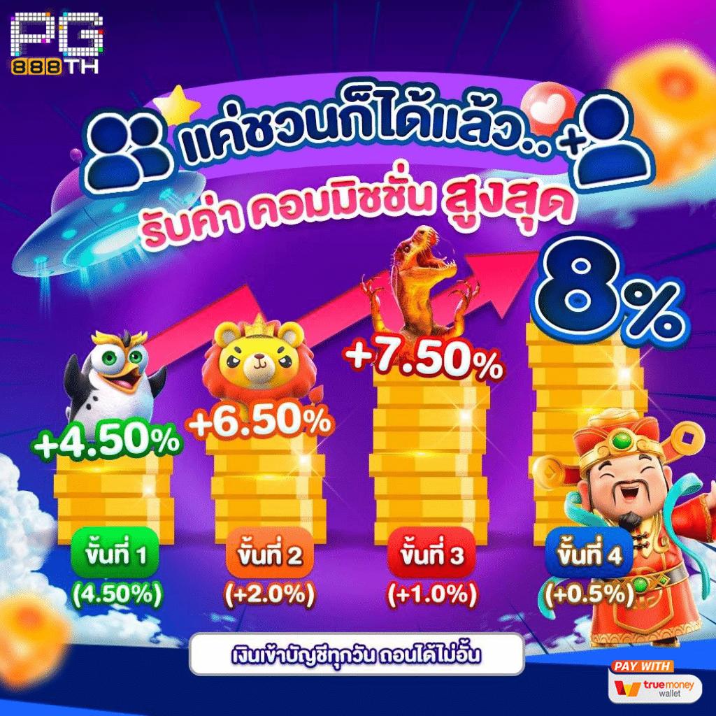69slot เว็บสล็อตอันดับหนึ่ง สมัครง่าย รับโปรโมชั่นสุดพิเศษต่อเนื่อง