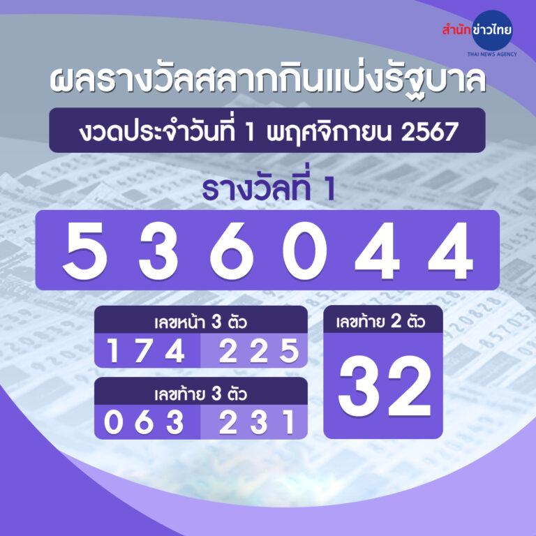 Magnum คาสิโนยอดนิยม เล่นง่าย จ่ายหนัก มั่นคง 2024