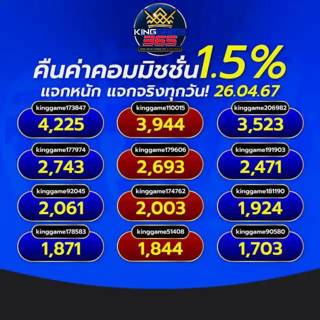 y9 สล็อต เว็บเดิมพันยอดนิยม แจกโบนัสไม่อั้น ทุกเกมมันส์ที่สุดในไทย
