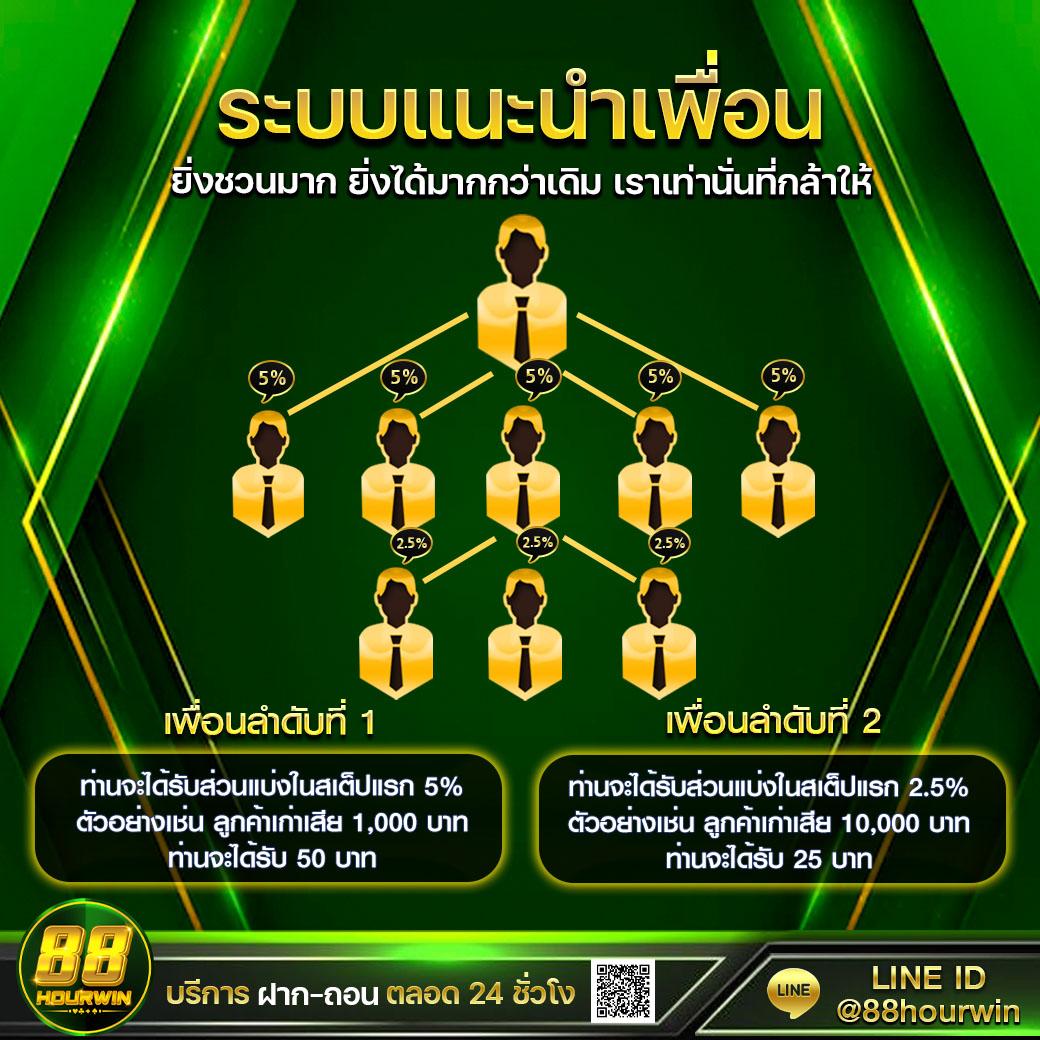 ผลบอลวันนี รวมผลบอลแม่นยำ โอกาสเดิมพันสดวันนี้