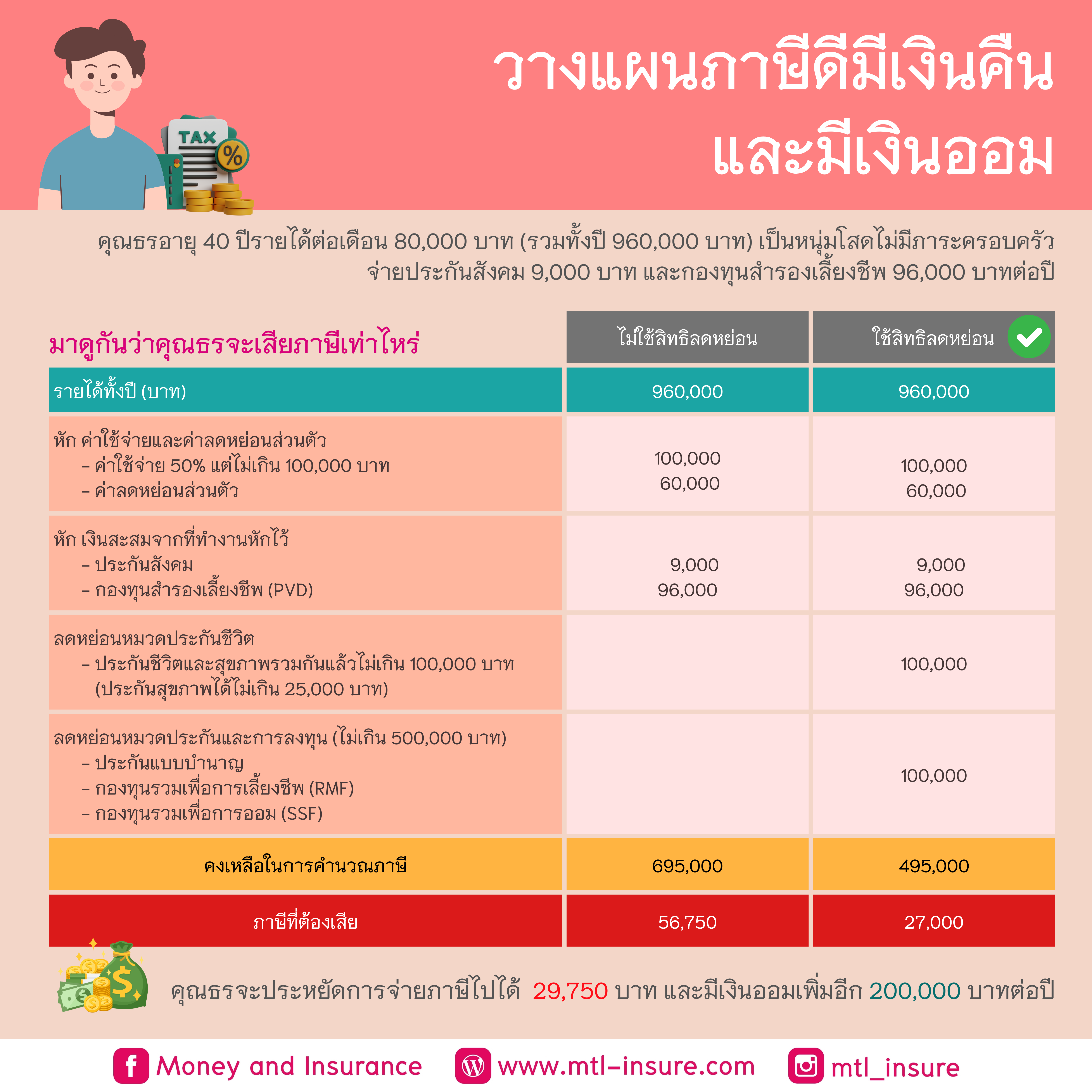 ผลบอลเร็ว เว็บเดิมพันกีฬาและคาสิโนออนไลน์อันดับหนึ่งในไทย