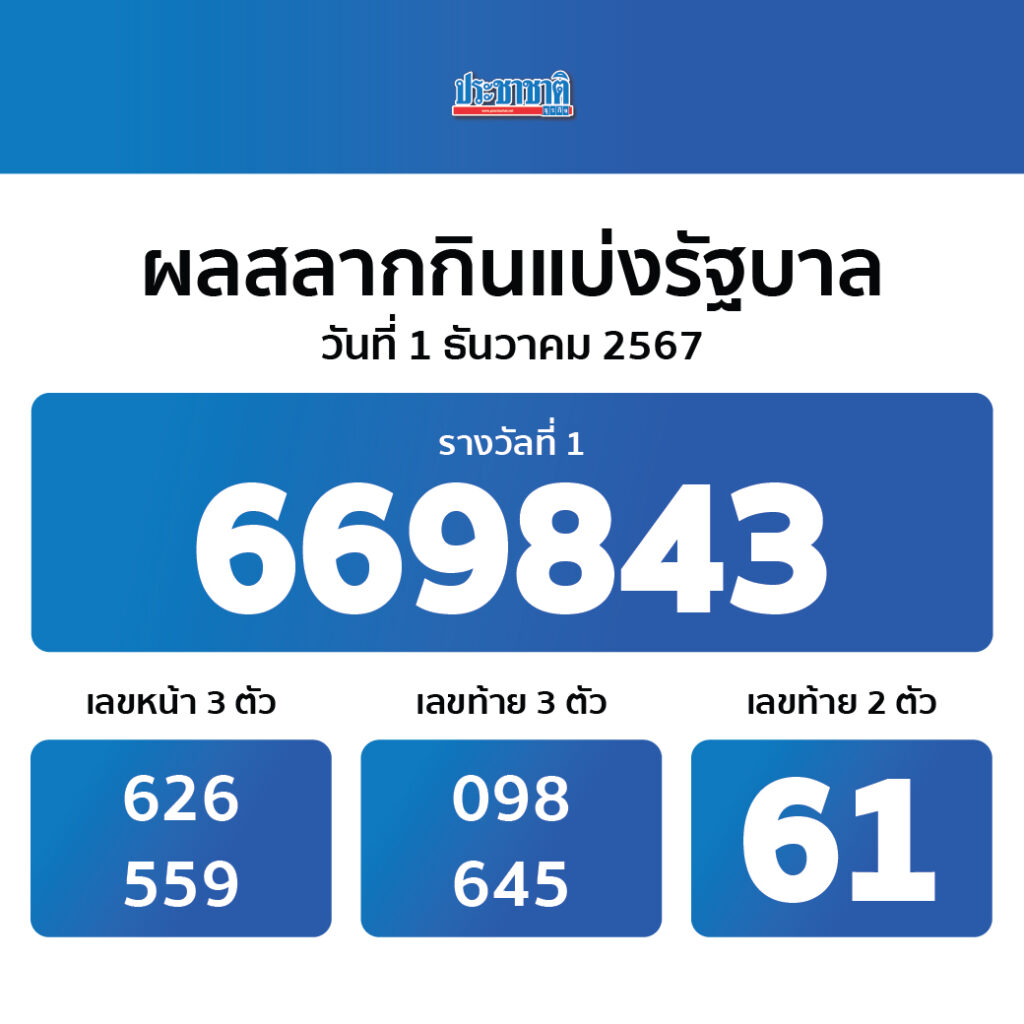 สล็อต เว็บ ตรง อันดับ 1 พร้อมโปรโมชั่นสุดพิเศษ เล่นง่าย จ่ายจริง