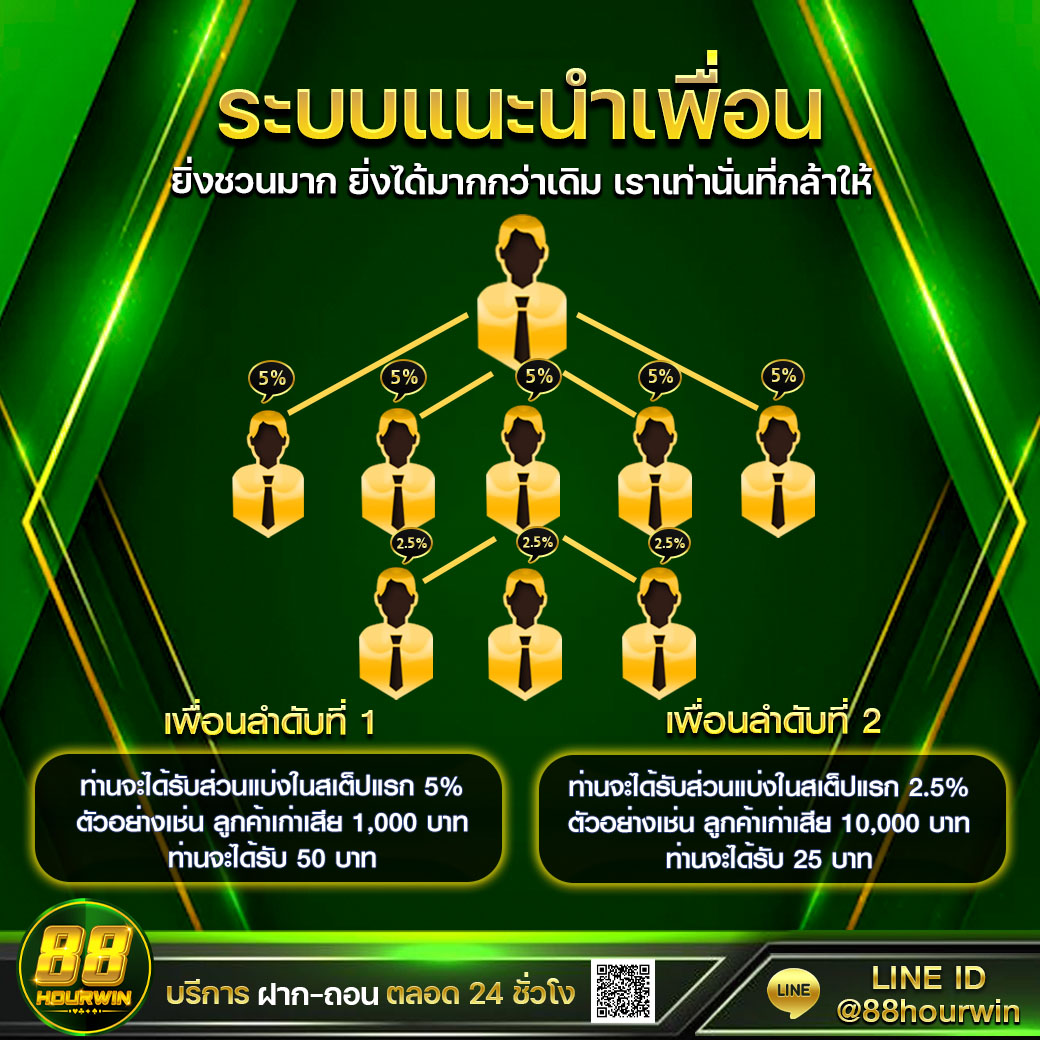 สล็อตpg168 คาสิโนเว็บตรง รวมโบนัสแตกง่ายที่สุดในไทย