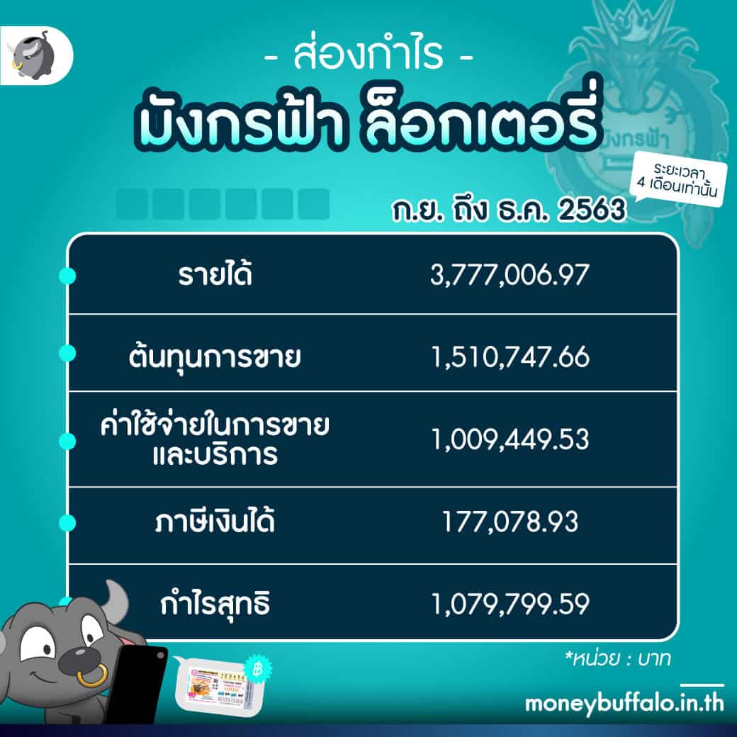 สล็อตpg เล่นง่าย จ่ายจริง รวมเกมใหม่ล่าสุดในไทย 2024