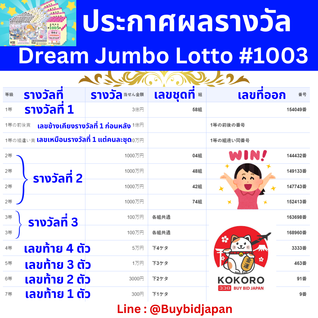 เครดิต ฟรี 30 ทำยอด 300 ถอน 150 พร้อมโปรโมชั่นสุดคุ้ม เดิมพันง่ายได้เงินจริง